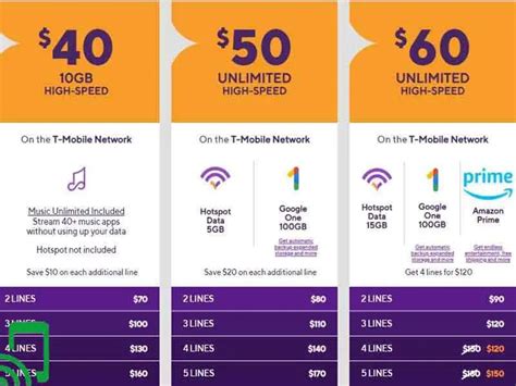 Contact information for aktienfakten.de - Boost and Cricket both feature a range of prepaid plans that offer unlimited talk, text and data starting at $35 a month. The $30 MetroPCS plan includes taxes and regulatory fees, so you won't see ... 